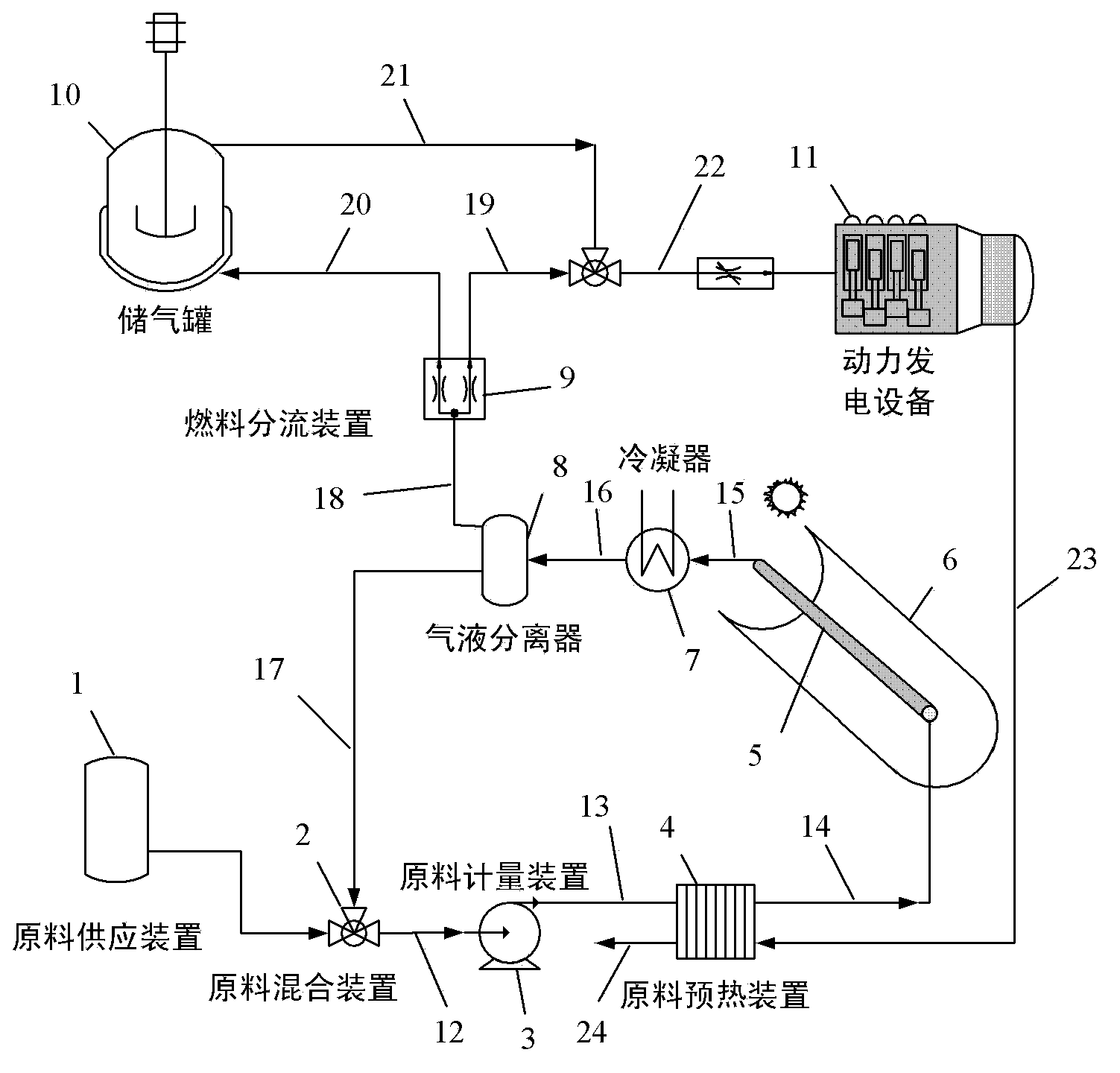 Mid-and-low temperature solar and fossil fuel thermo-chemical complementary power generation system and method