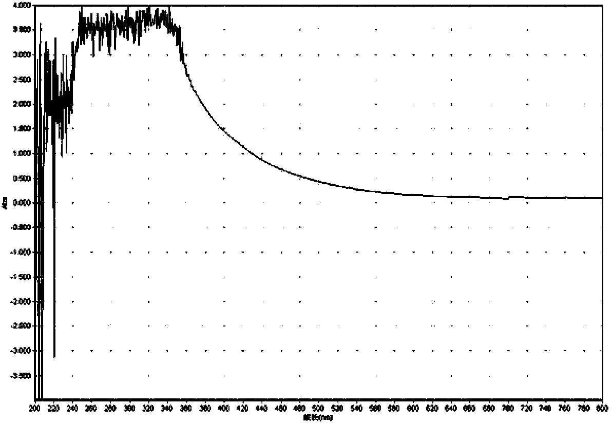 Gracilaria lemaneiformis agar oligosaccharide and preparation method and application thereof