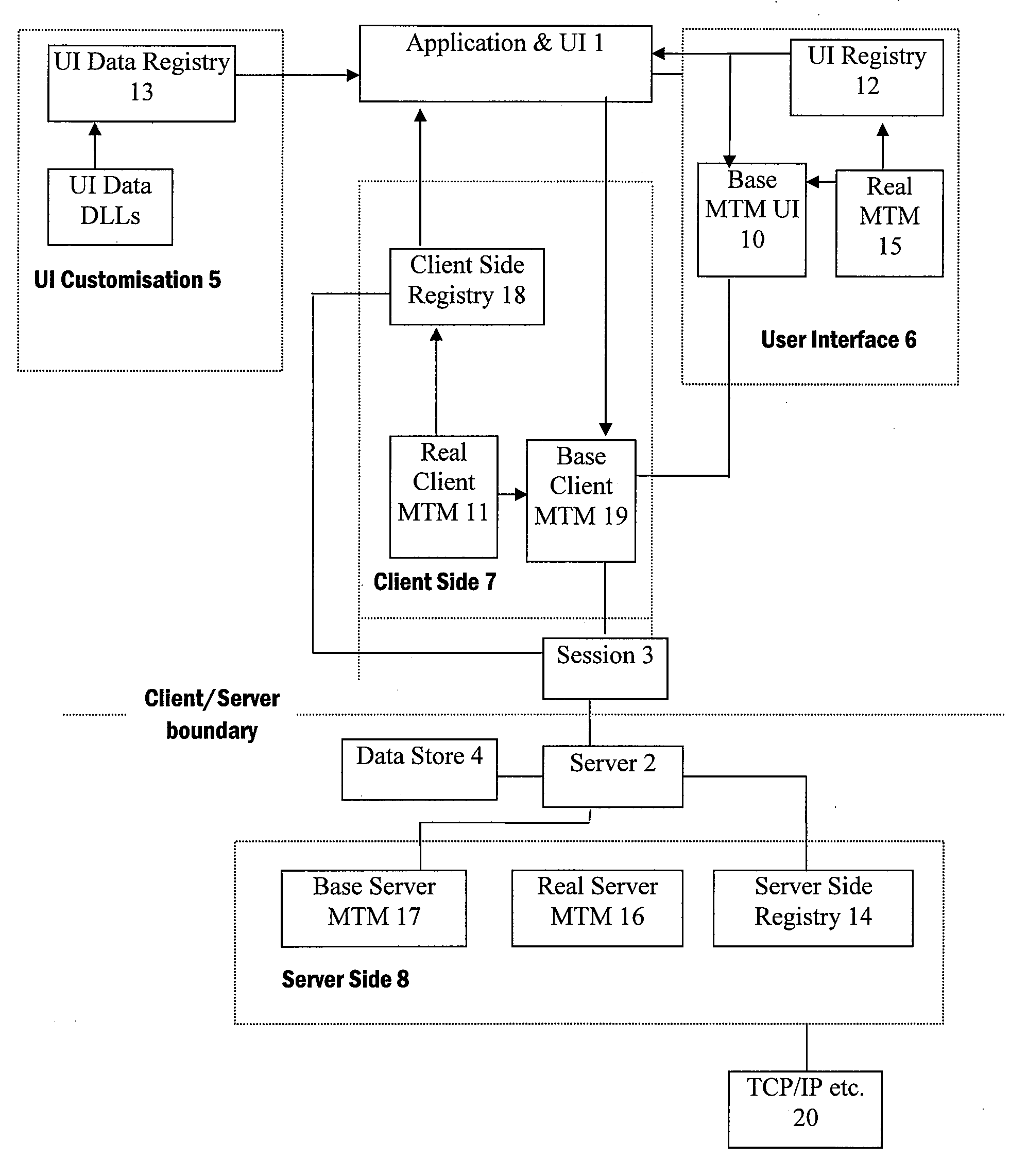 Messaging Architecture