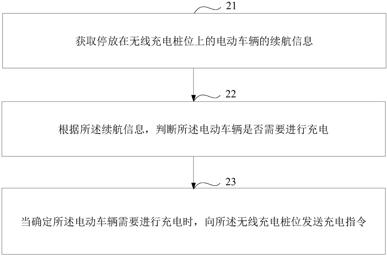 Automatic charging method and system of electric vehicle and equipment