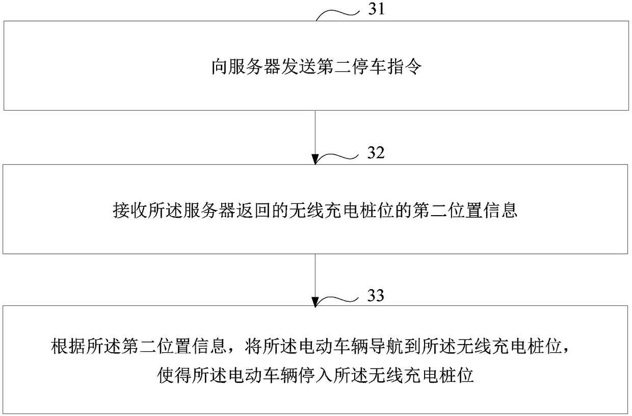 Automatic charging method and system of electric vehicle and equipment