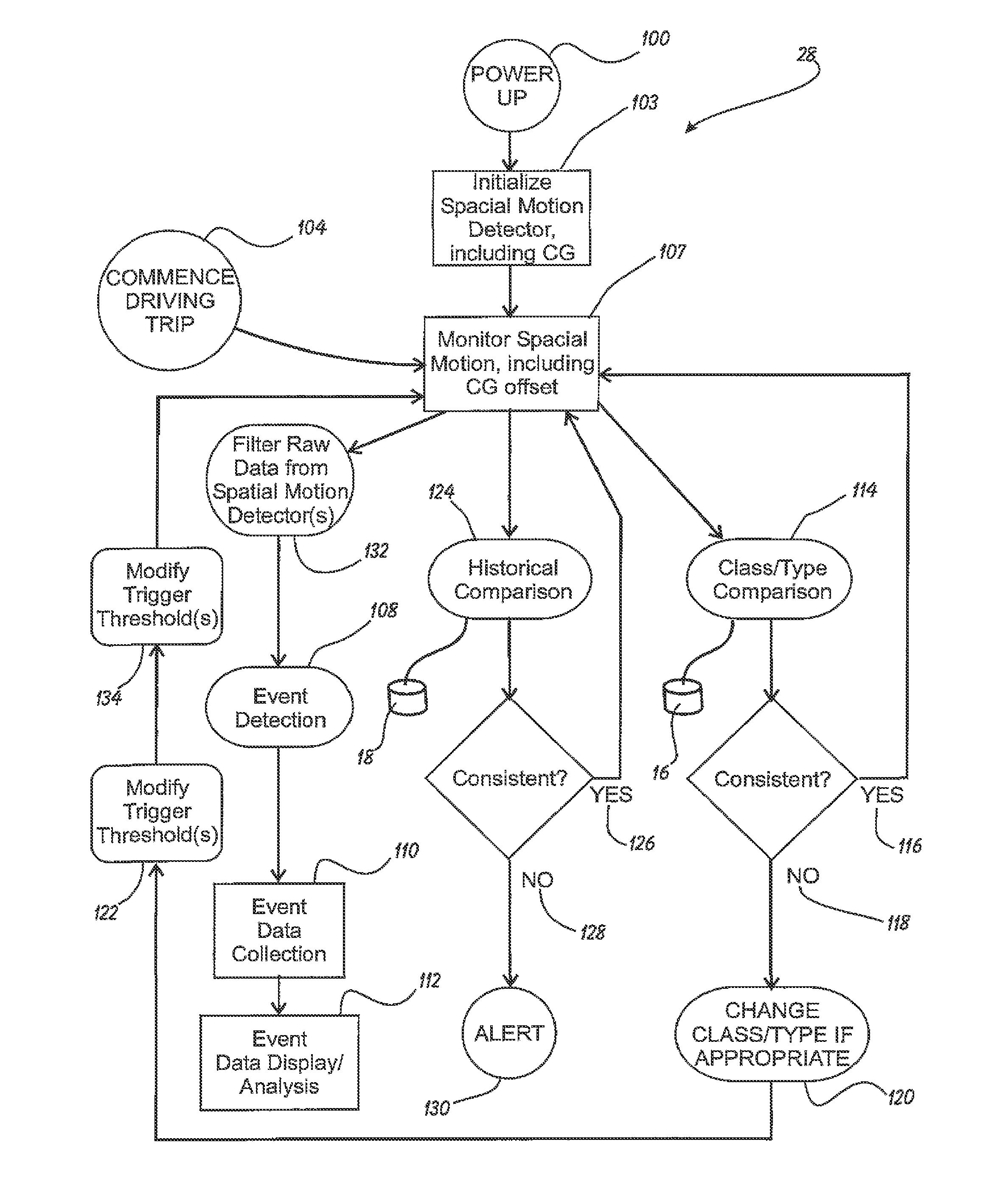 Method and system for tuning the effect of vehicle characteristics on risk prediction