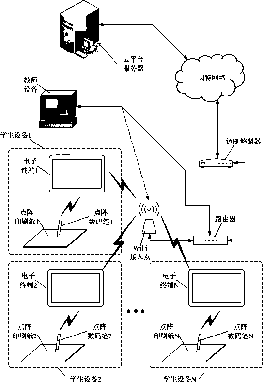 A group teaching system and its working method based on dot-matrix digital pen