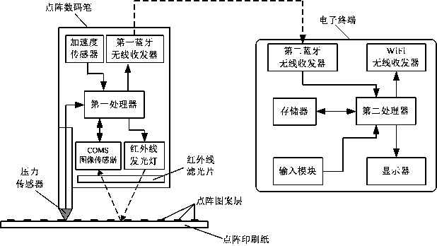 A group teaching system and its working method based on dot-matrix digital pen