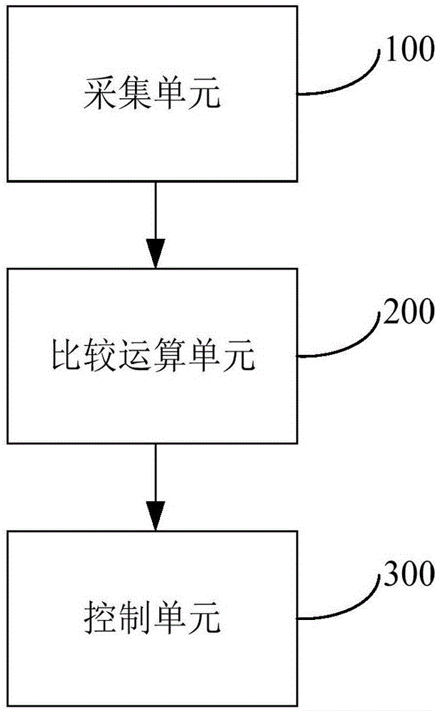 Cold radiation air conditioner fresh air control method and system