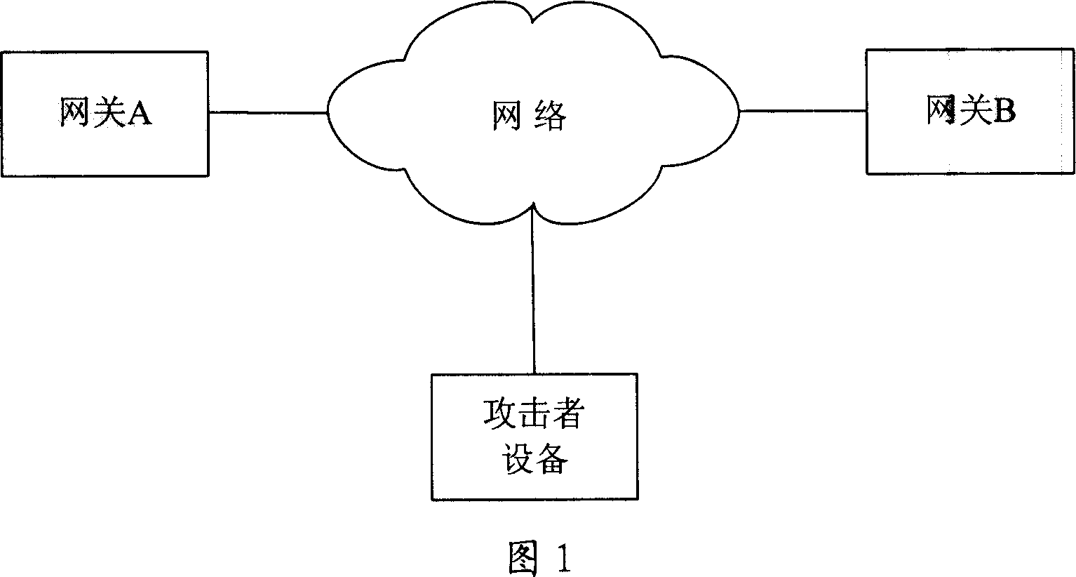 Session control method and control device