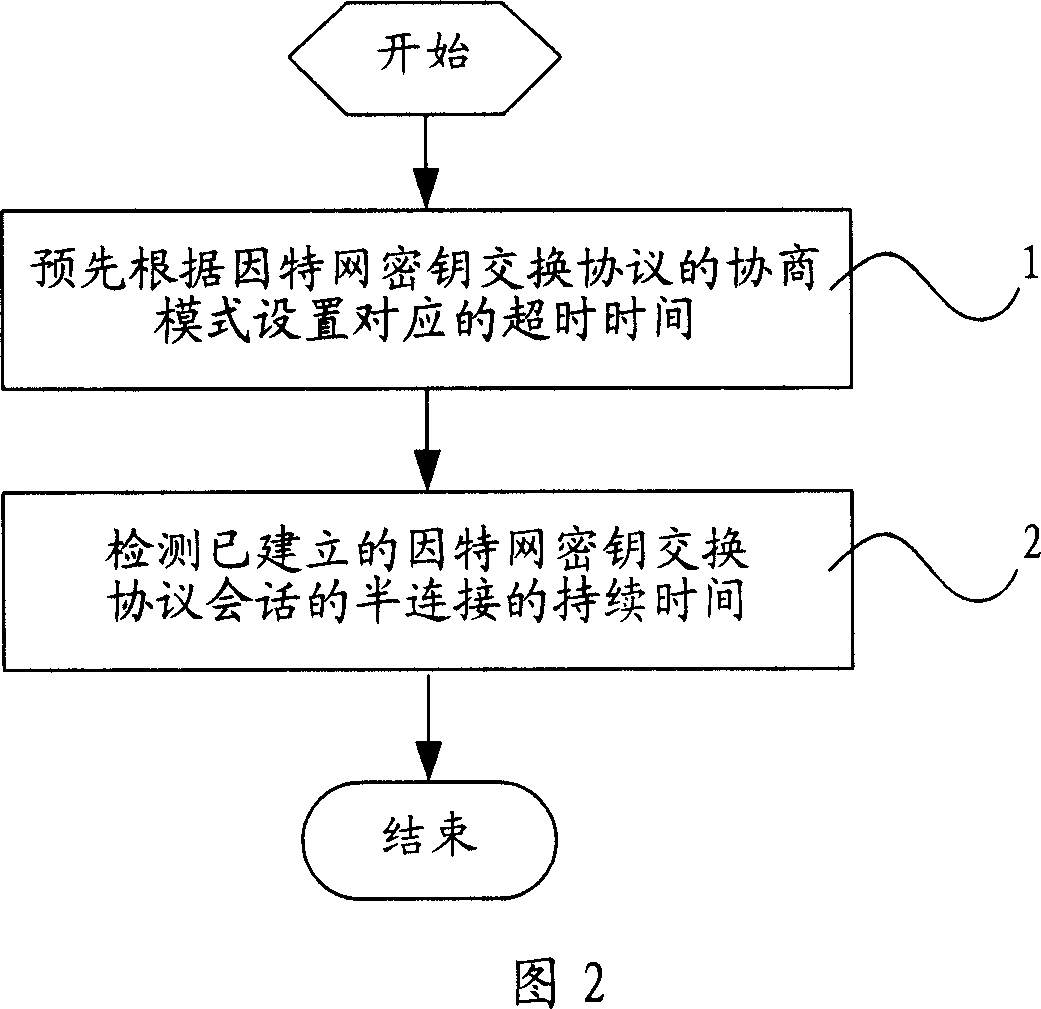 Session control method and control device