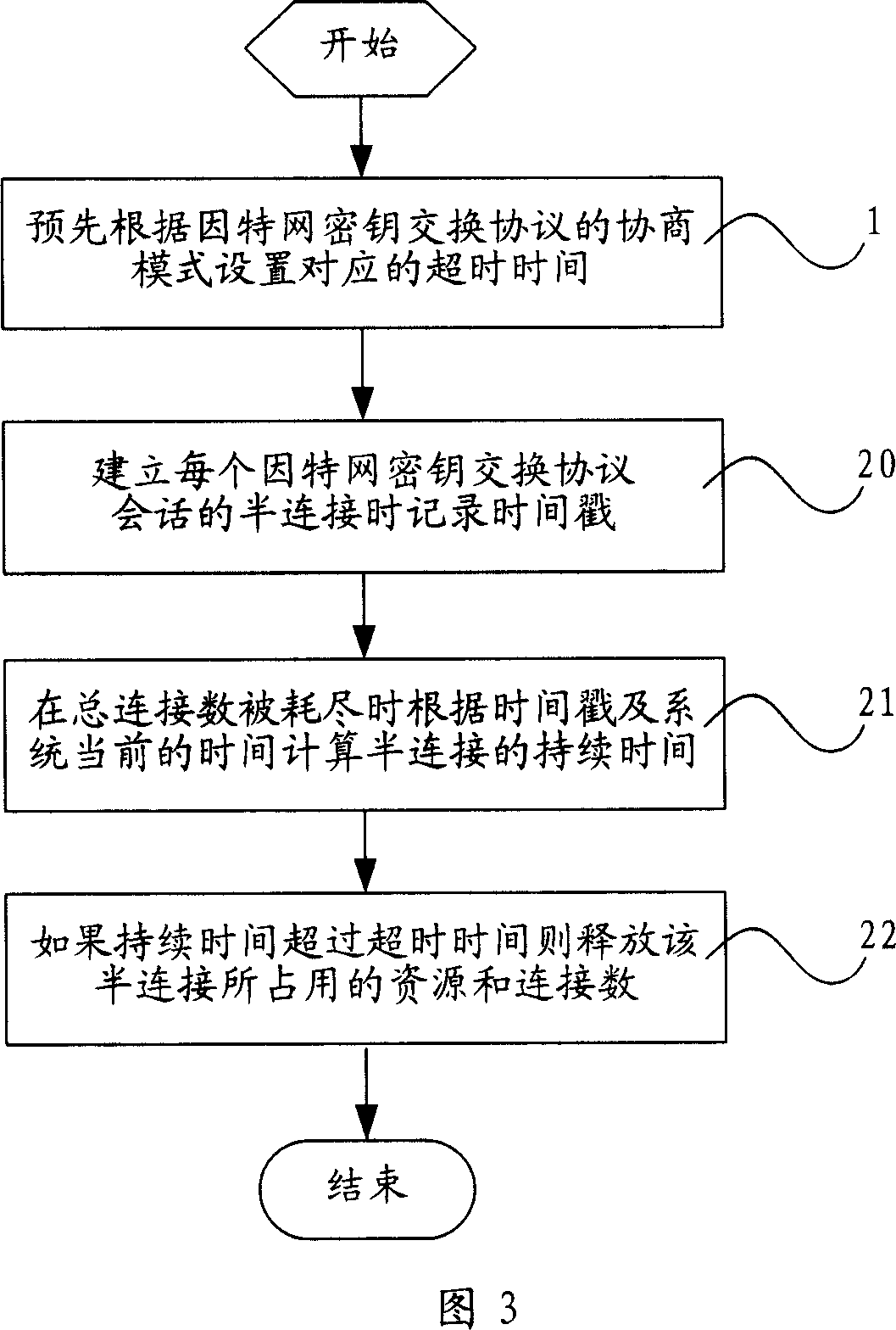 Session control method and control device