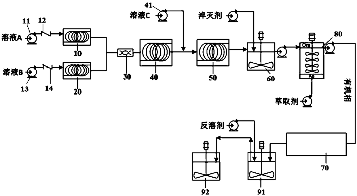 Continuous synthetic method for 2-fluorophenylboronic acid compound