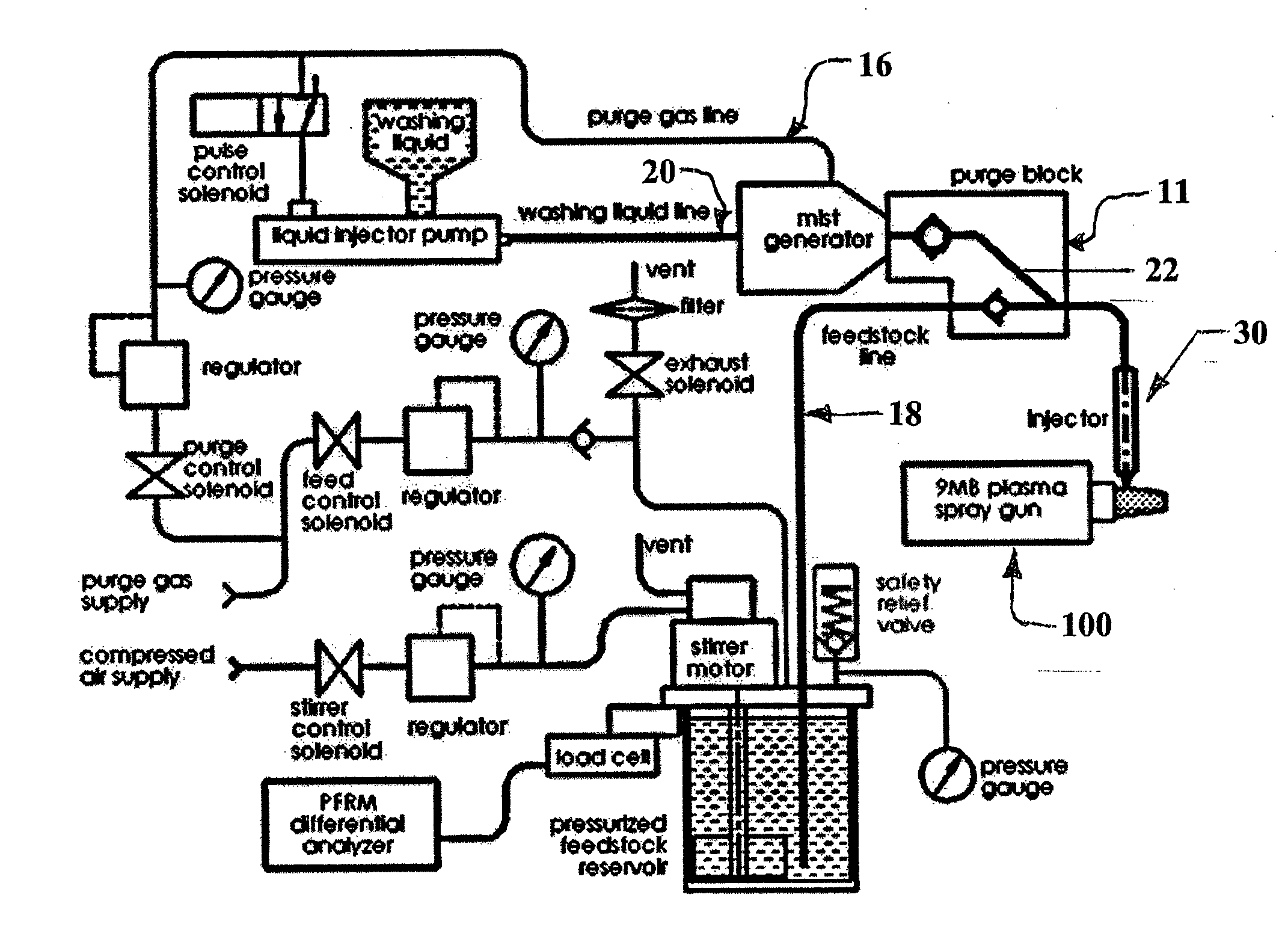 Pressure based liquid feed system for suspension plasma spray coatings