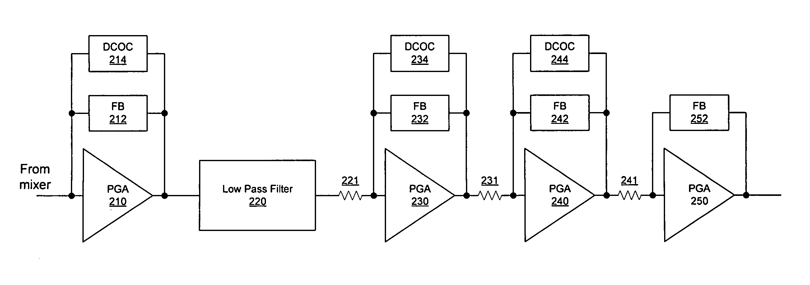 Method and system for DC offset correction loop for a mobile digital cellular television environment