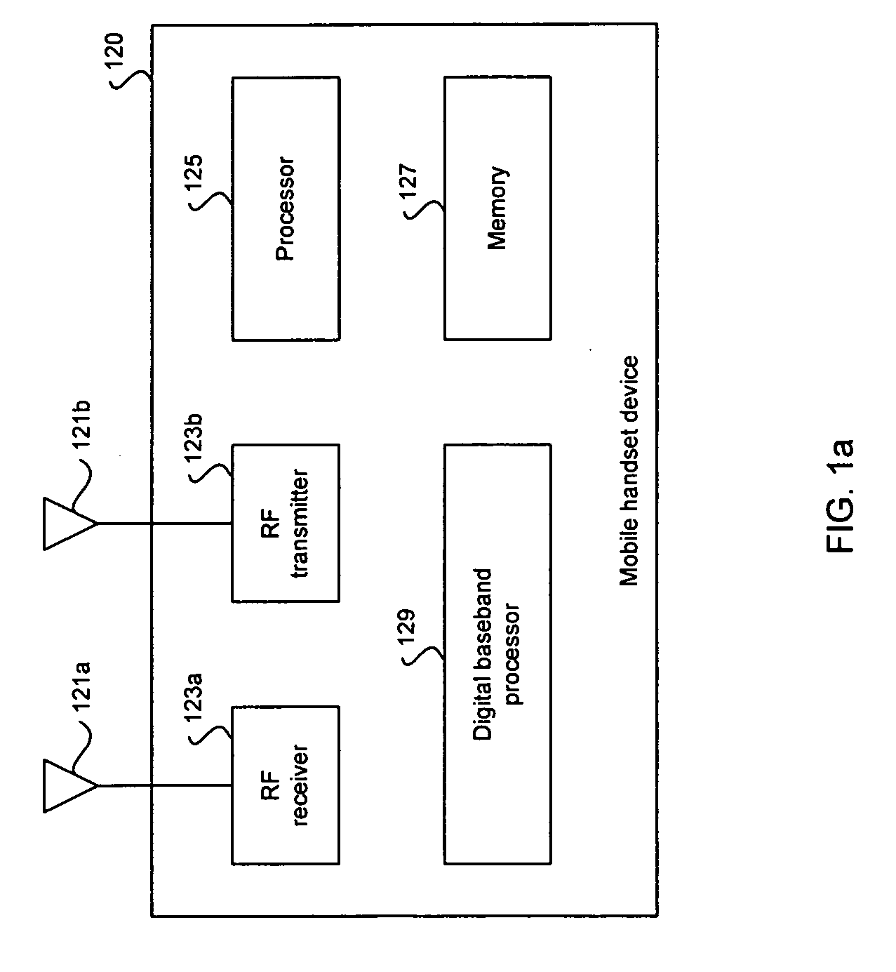 Method and system for DC offset correction loop for a mobile digital cellular television environment