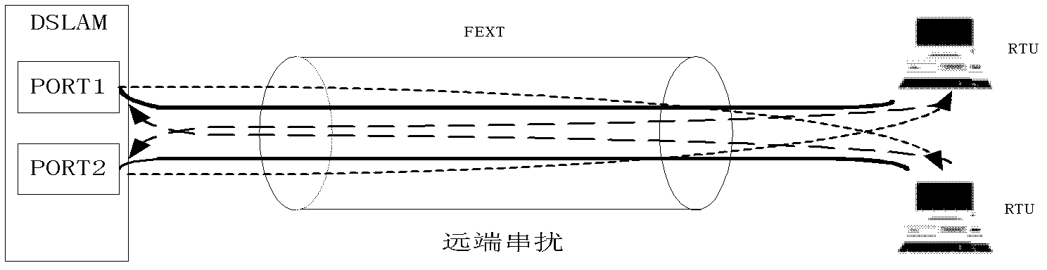 Crosstalk channel estimation method, device and system