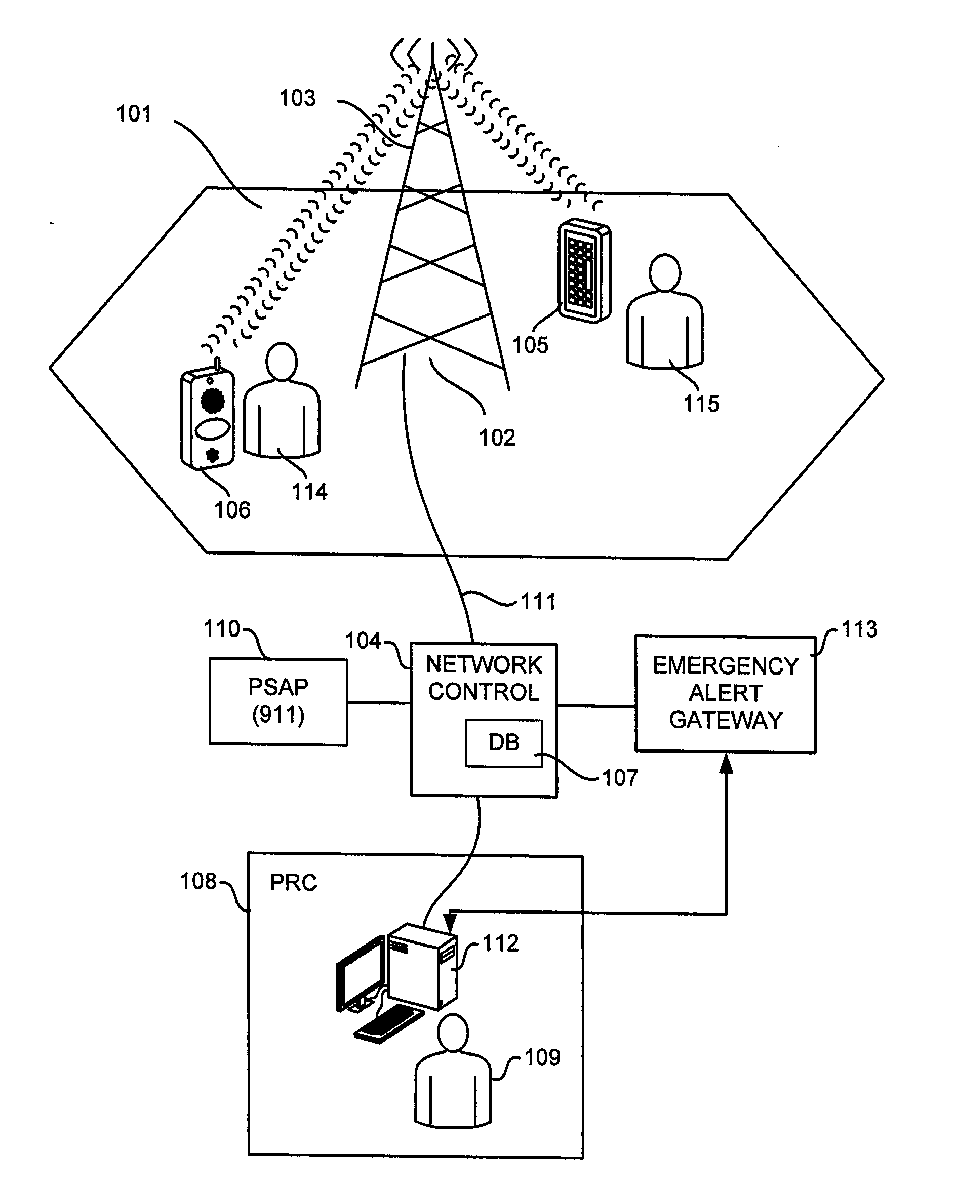 Adaptive system with call center and trusted network