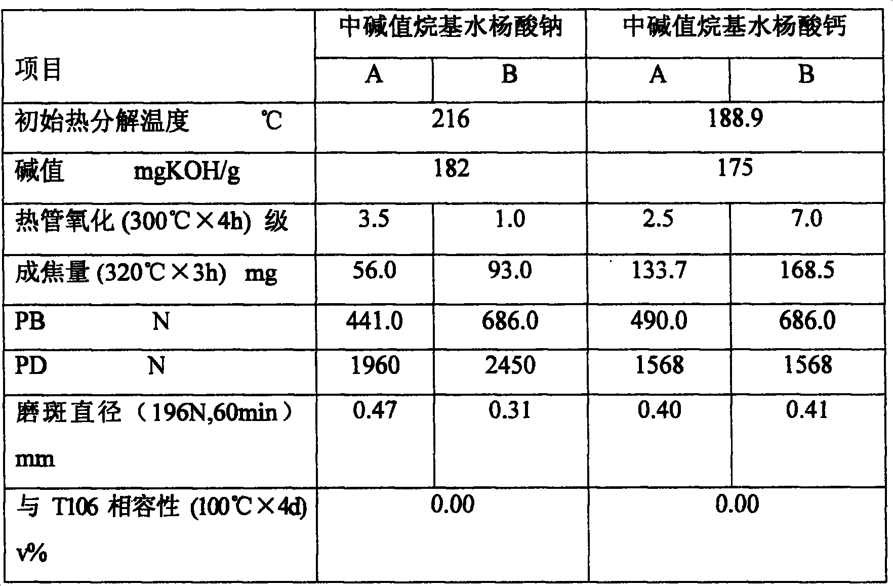 Production method for alkyl sodium salicylate metallic detersive