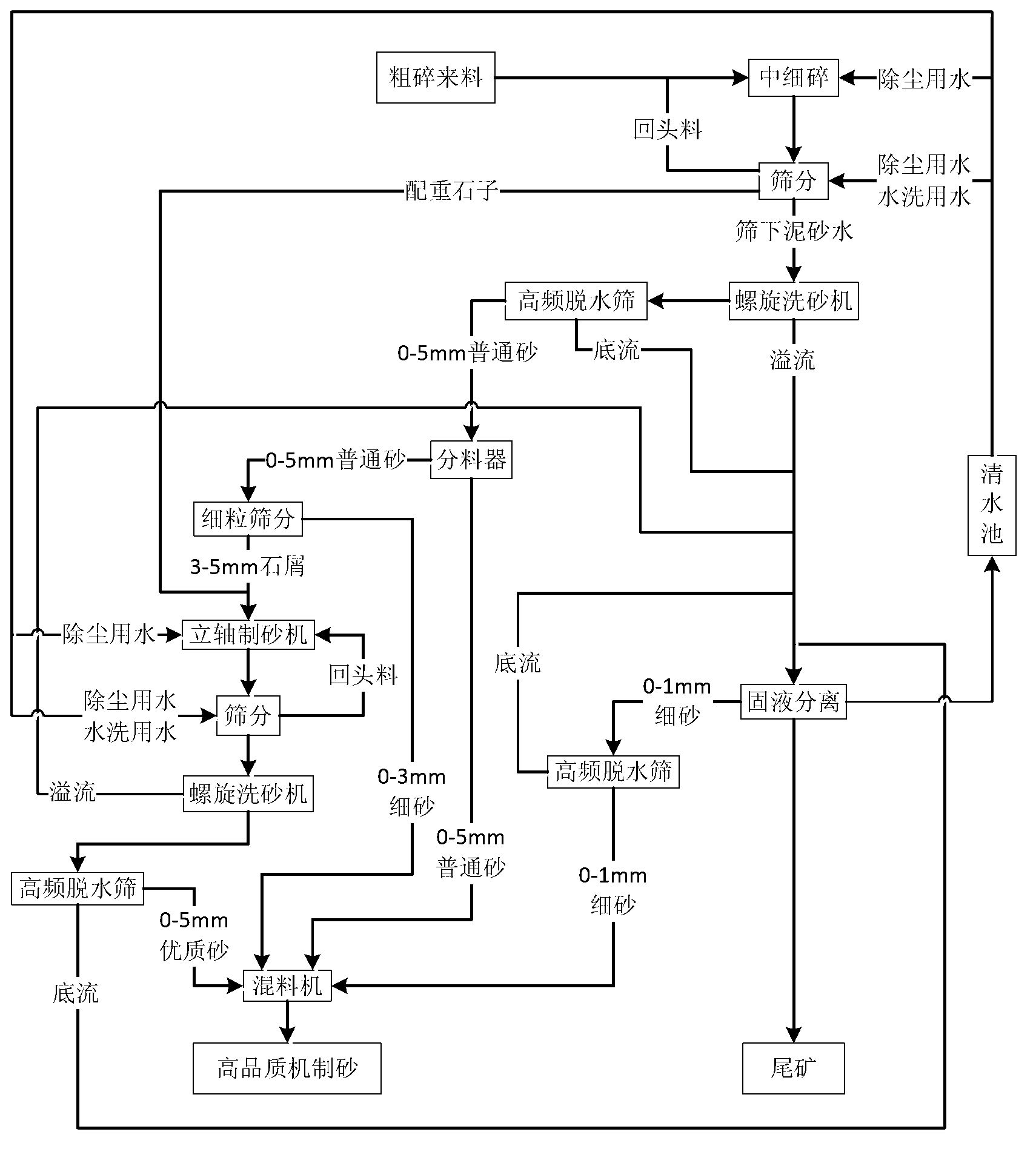 Preparation method of machine-made sand capable of replacing natural sand