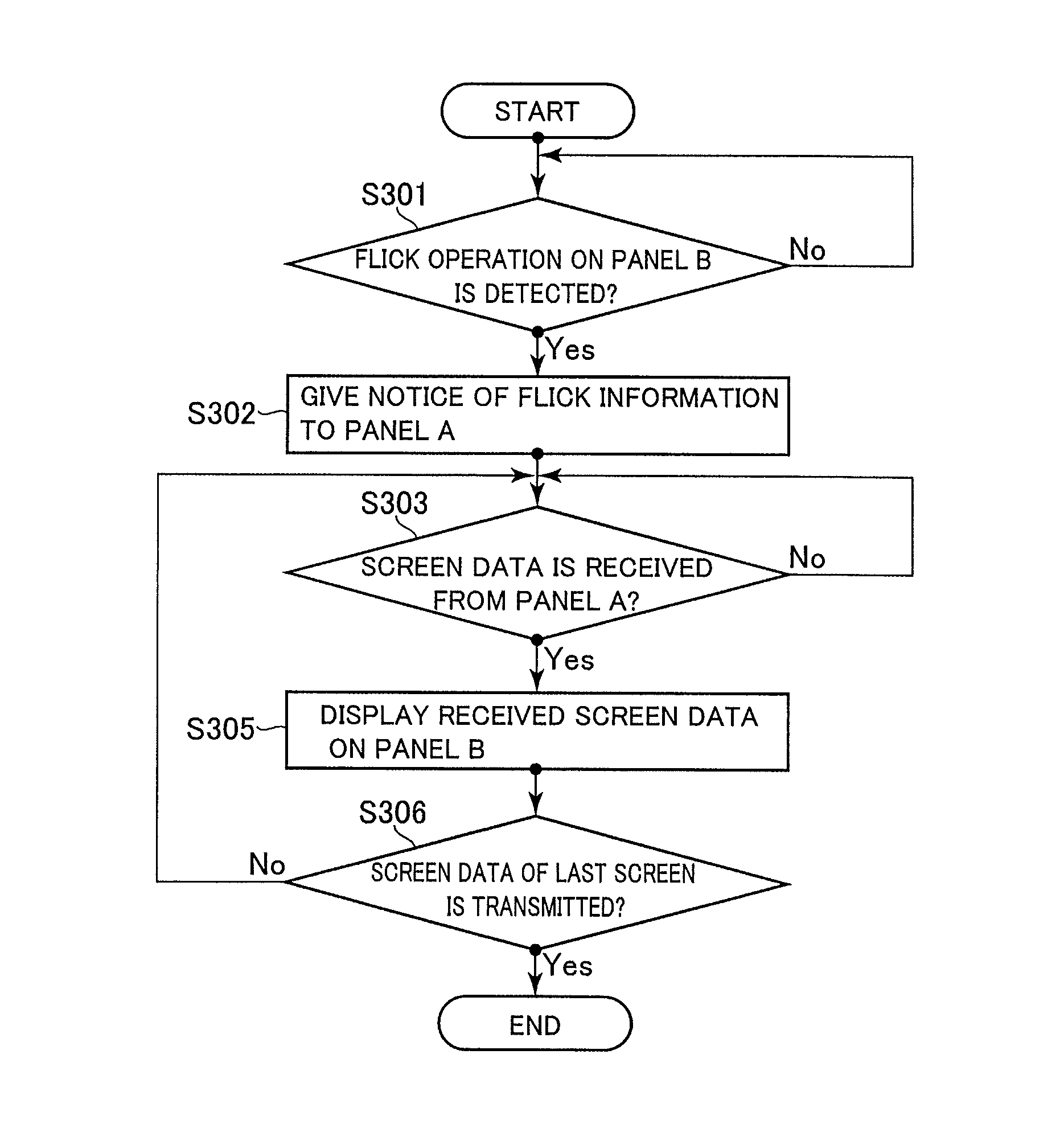 Display system including first and second display devices