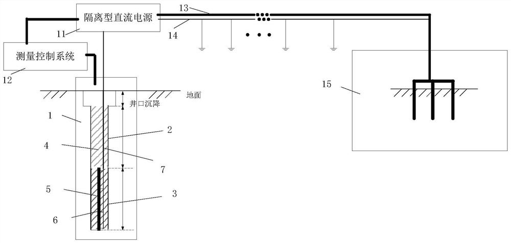 Test platform and test method for extra-high-voltage direct-current deep well grounding electrode