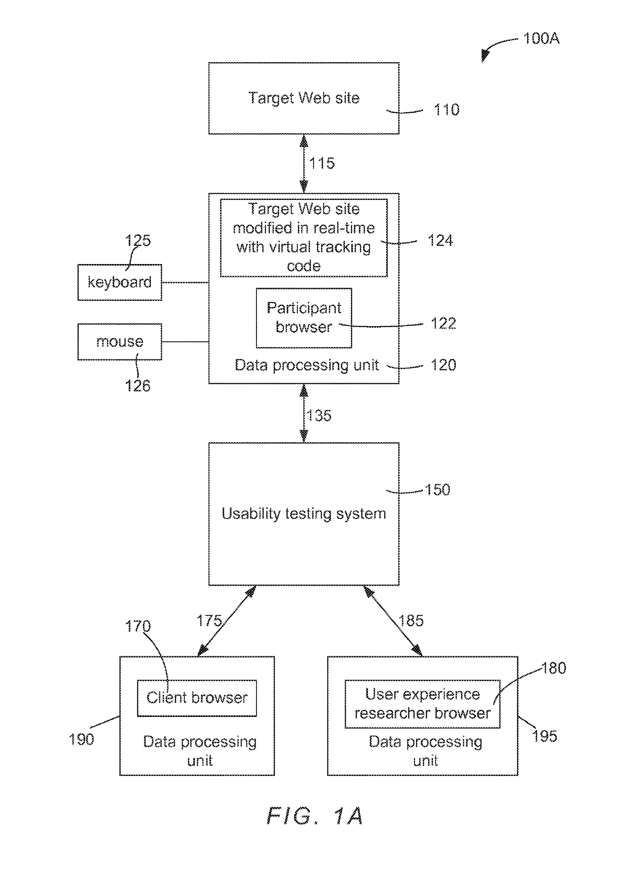 Unmoderated remote user testing and card sorting