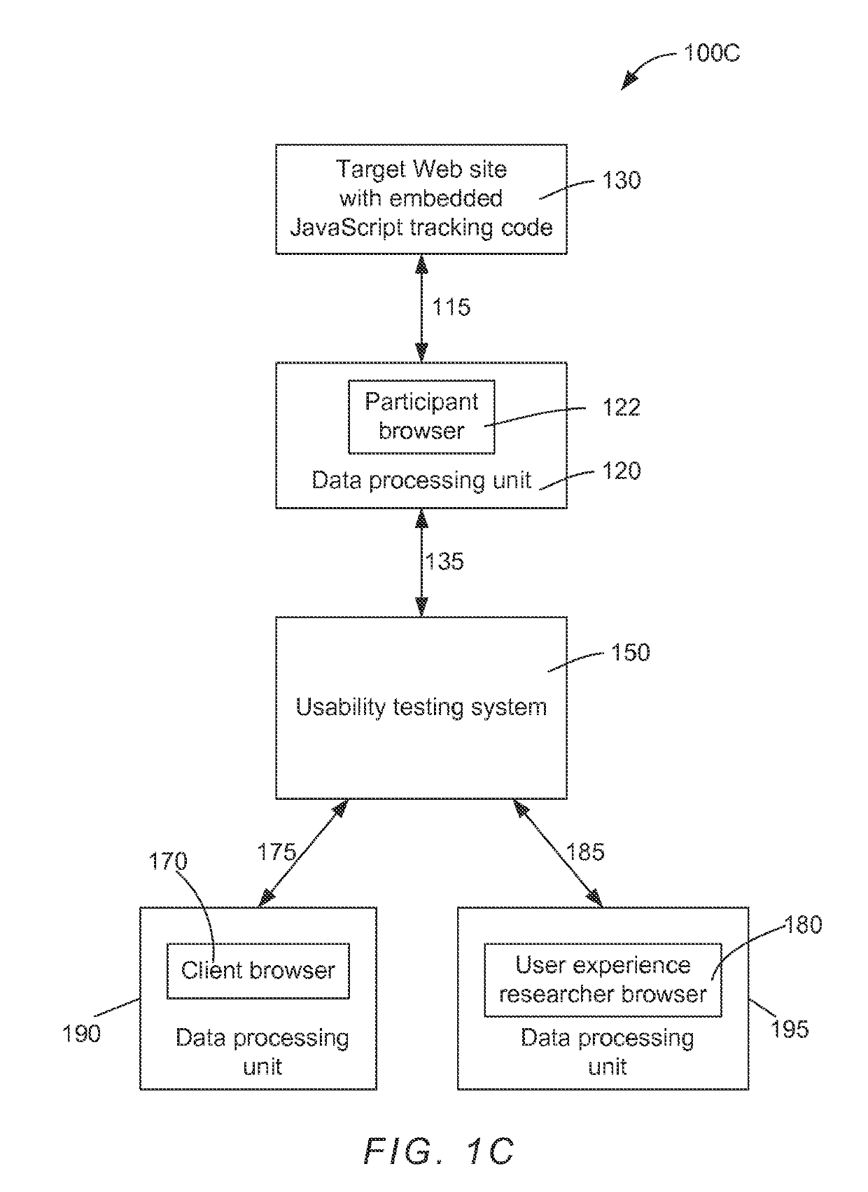 Unmoderated remote user testing and card sorting