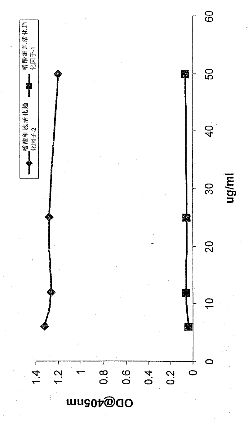 Eotaxin-2 (CCL24) inhibitors in inflammatory, autoimmune and cardiovascular disorders