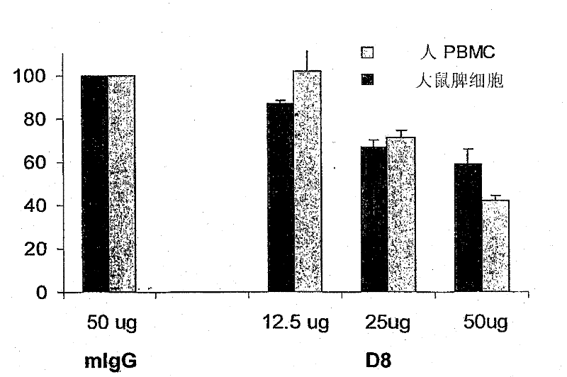 Eotaxin-2 (CCL24) inhibitors in inflammatory, autoimmune and cardiovascular disorders