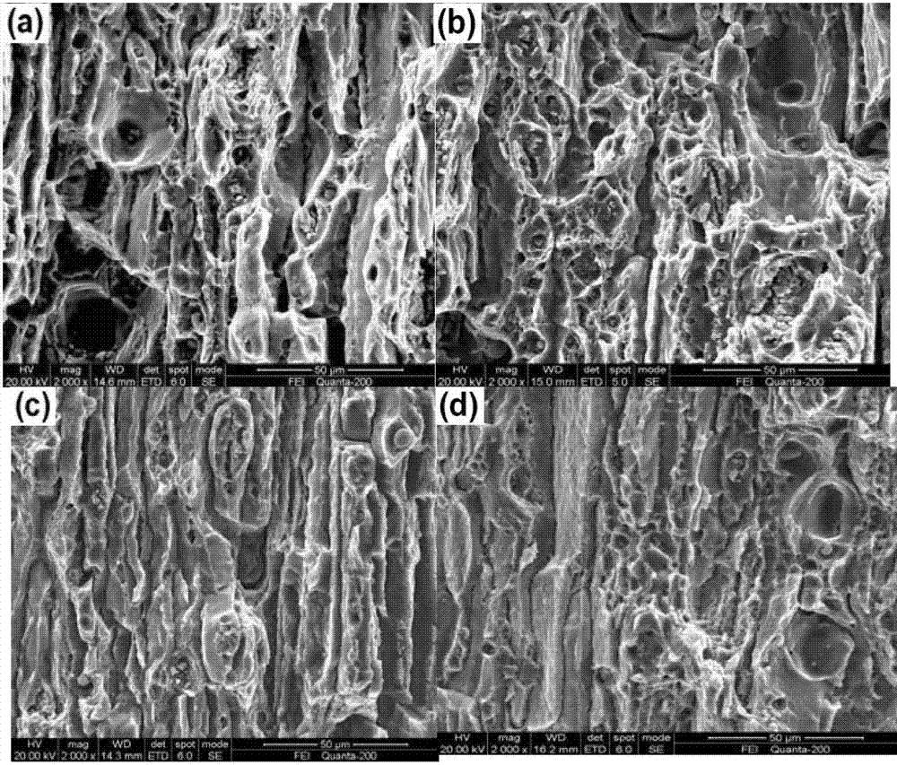 Method for multilevel creep age forming of Al-Zn-Mg-Cu series aluminium alloy plate