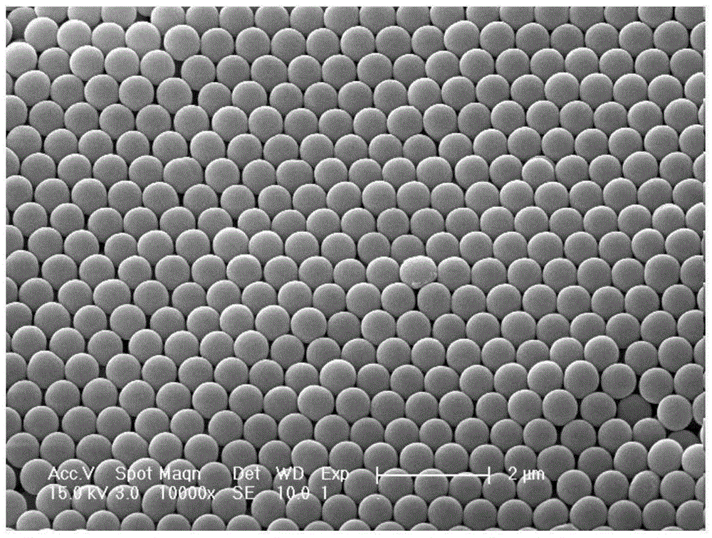 Autocatalysis preparation method of copolymer benzoxazine-resin polymer sphere and autocatalysis preparation method of resin-based carbon sphere