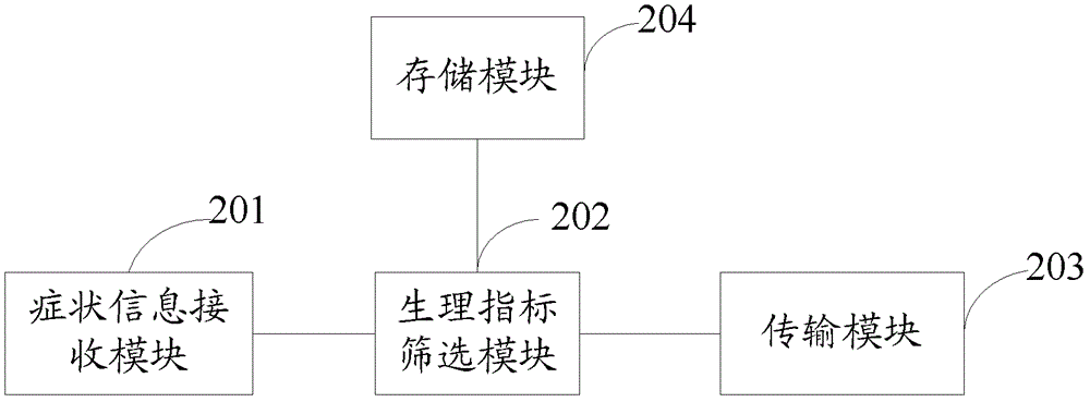 A diagnosis and treatment information processing method, server and system