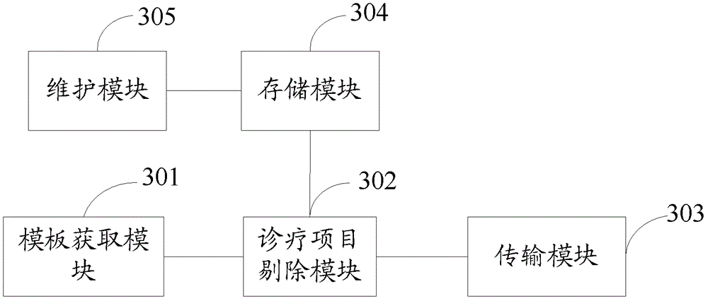 A diagnosis and treatment information processing method, server and system