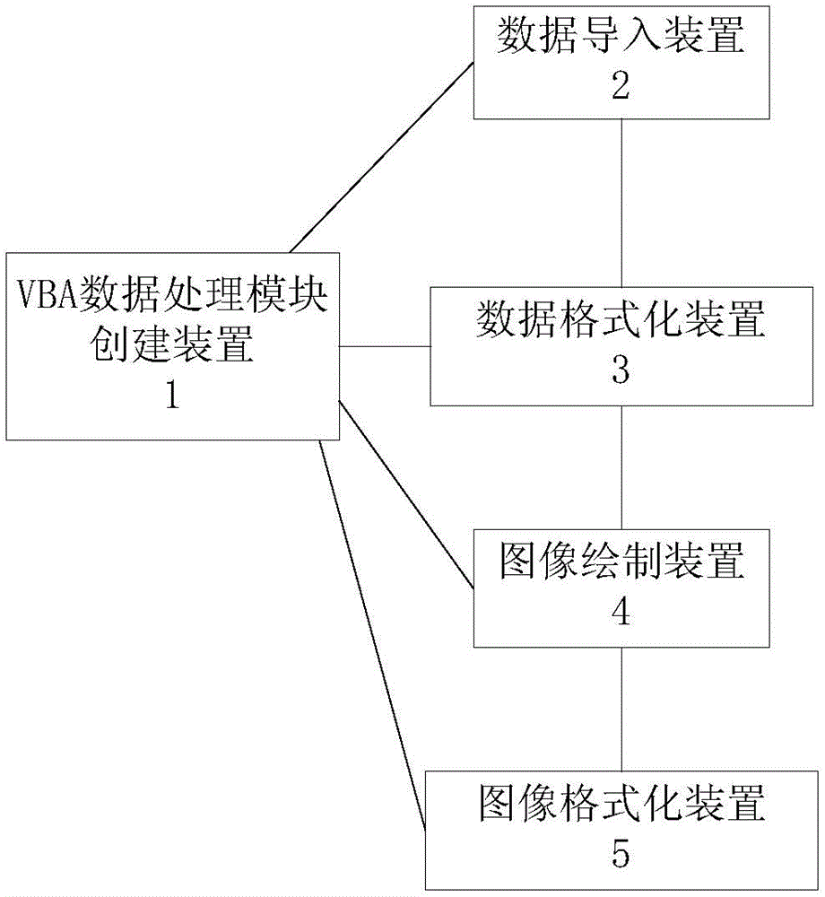 Partition fuel cell experimental data processing method and system based on VBA module