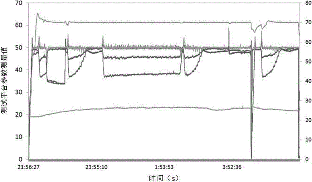 Partition fuel cell experimental data processing method and system based on VBA module