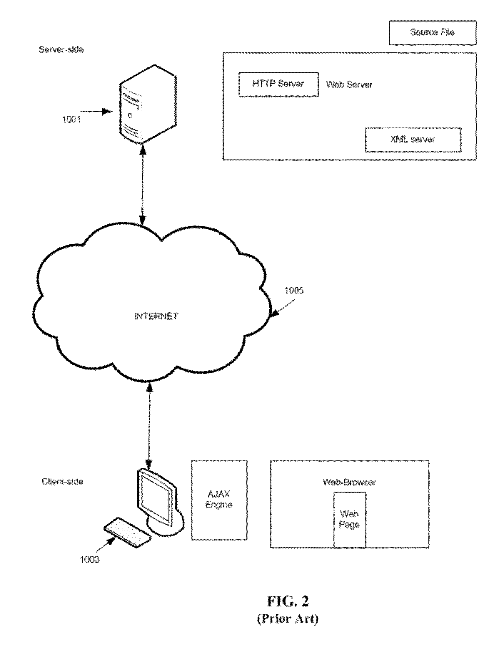 Web server based on the same paradigms as web clients