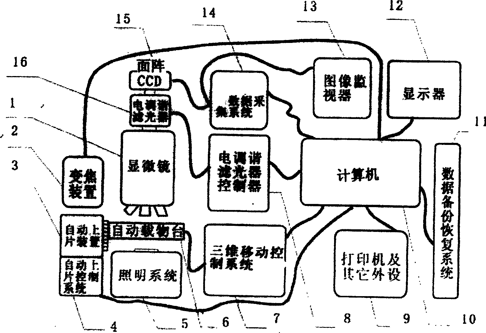 Automatic multispectral cell smear and analyzing instrument and method used for cervical cell analysis