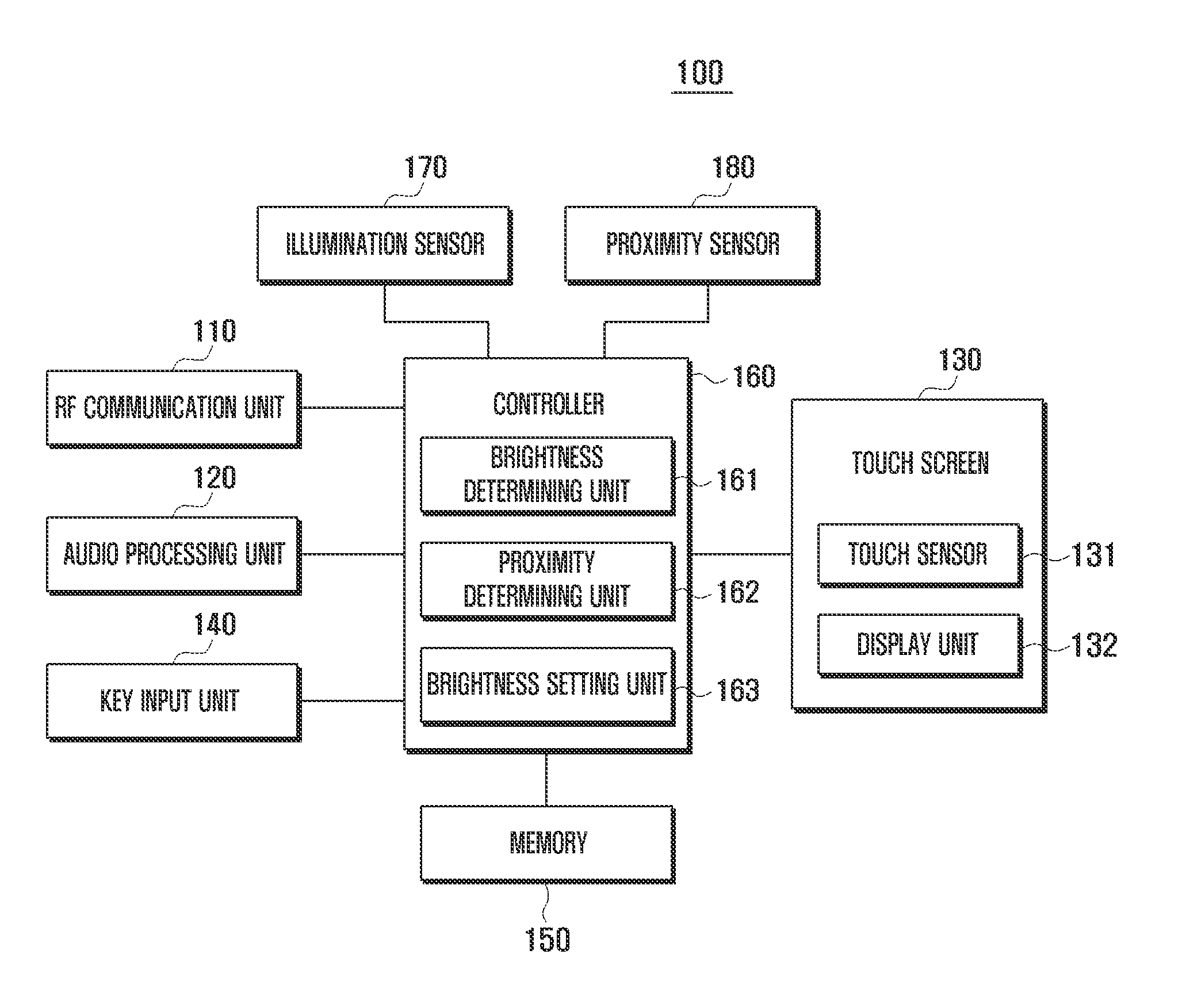 Terminal and brightness control method thereof