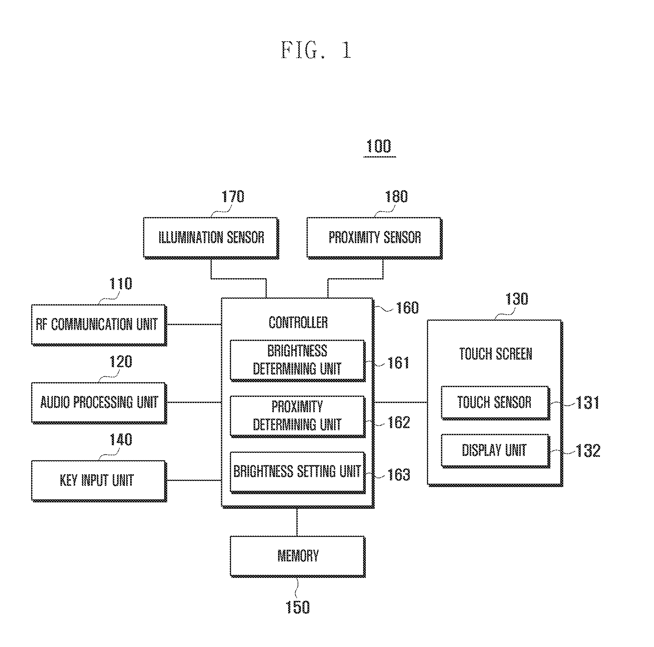 Terminal and brightness control method thereof