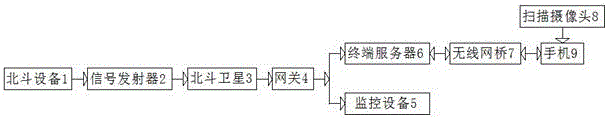 Traffic management department road inspection system