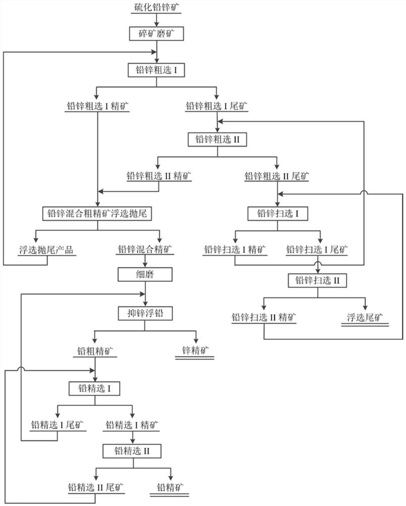 Flotation separation method of vulcanized lead zinc minerals containing intergrowths