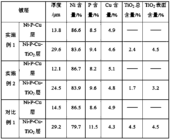 Nano chemical plating and preparing method and application thereof