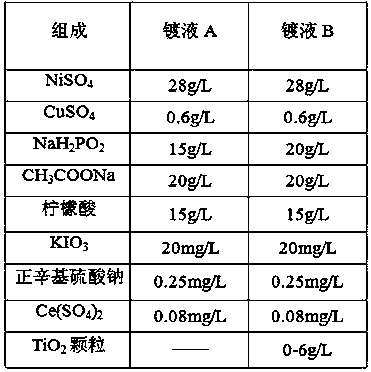 Nano chemical plating and preparing method and application thereof