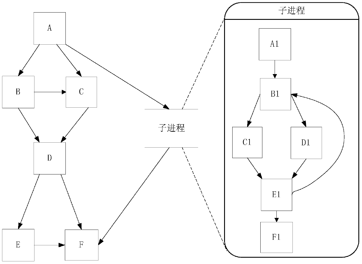 Path profiling method for interaction information between parent process and child process