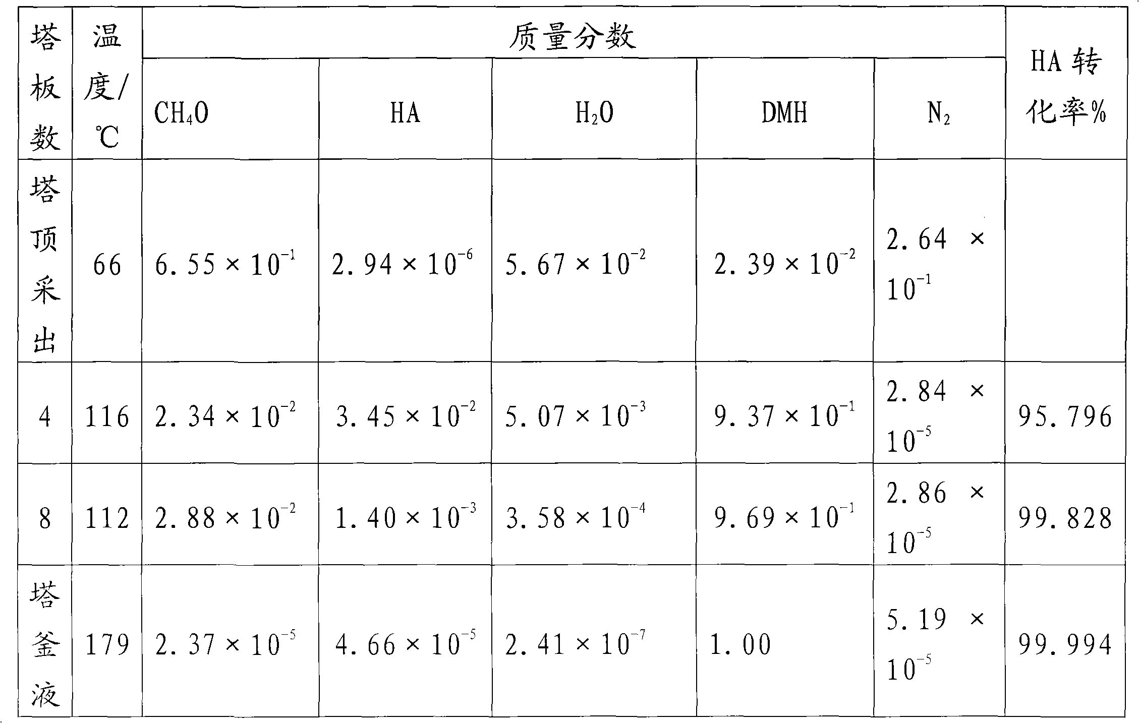 Method for preparing high-purity adipic acid dimethyl ester by catalytic gas stripping coupling technology