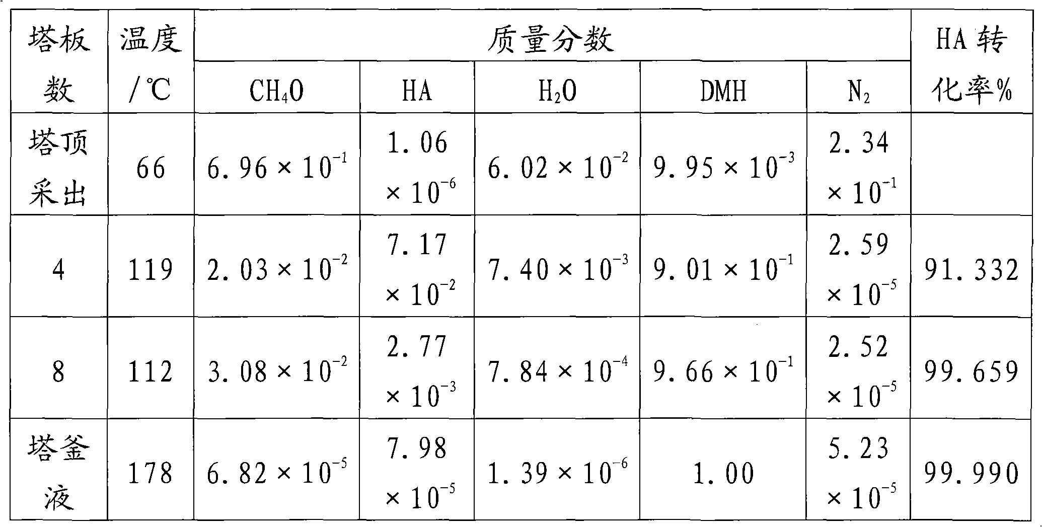 Method for preparing high-purity adipic acid dimethyl ester by catalytic gas stripping coupling technology