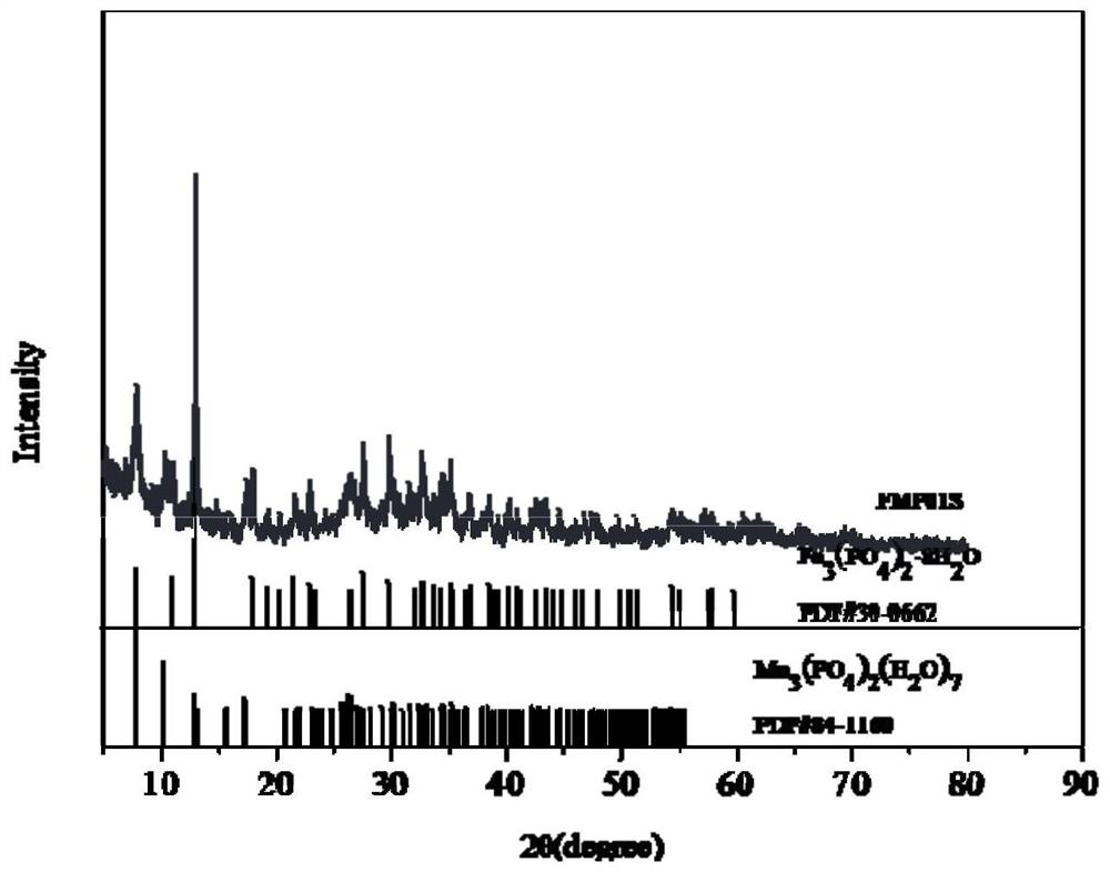 Manganese ferrous phosphate as well as preparation method and application thereof