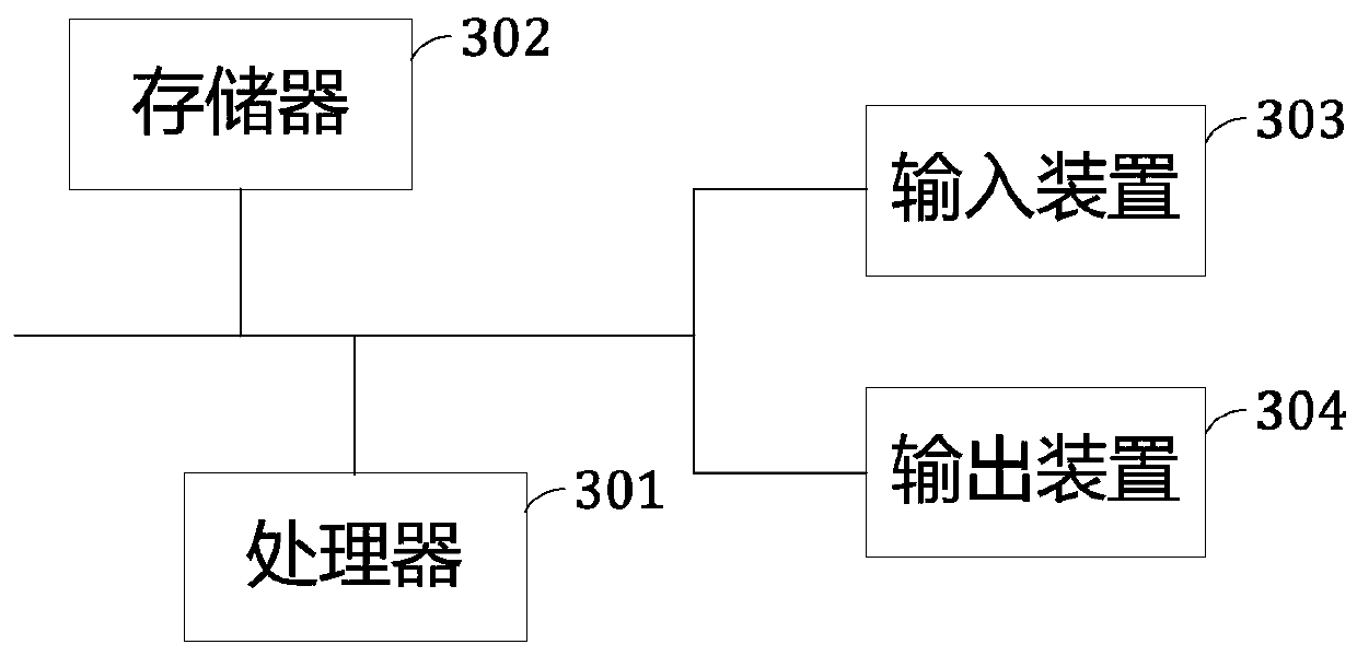 Data management method and device, and medium