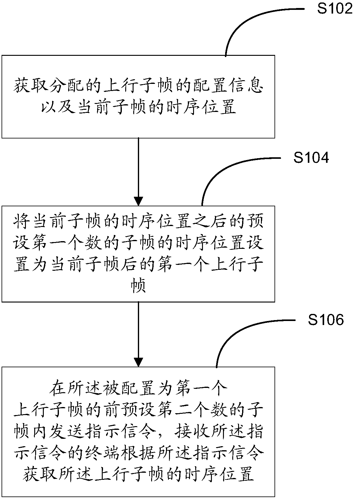 Method and device for indicating uplink subframe on unlicensed spectrum