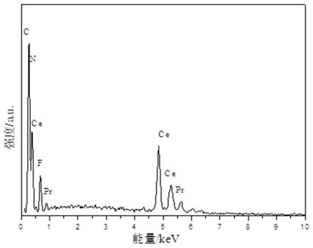 Rare-earth-ion-doped cerium trifluoride/graphite-phase carbon nitride composite photocatalytic material, and preparation method and application thereof