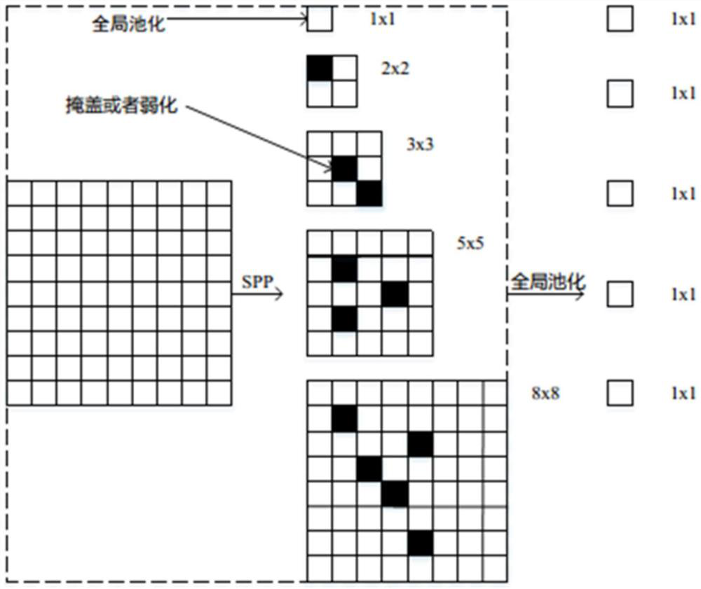 A Weakly Supervised Image Semantic Segmentation Method Based on Spatial Pyramid Mask Pooling