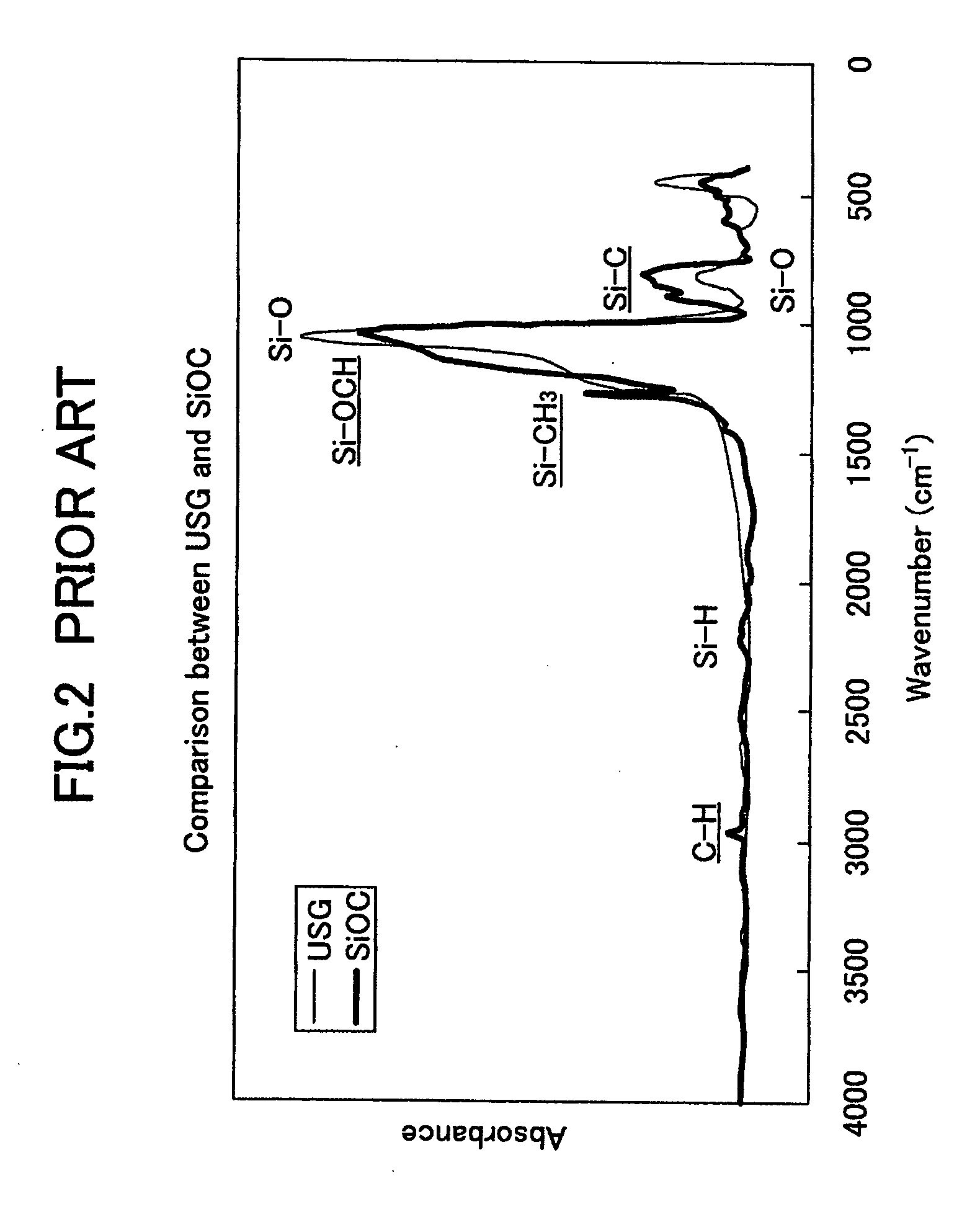 Method of making a semiconductor device with residual amine group free multilayer interconnection