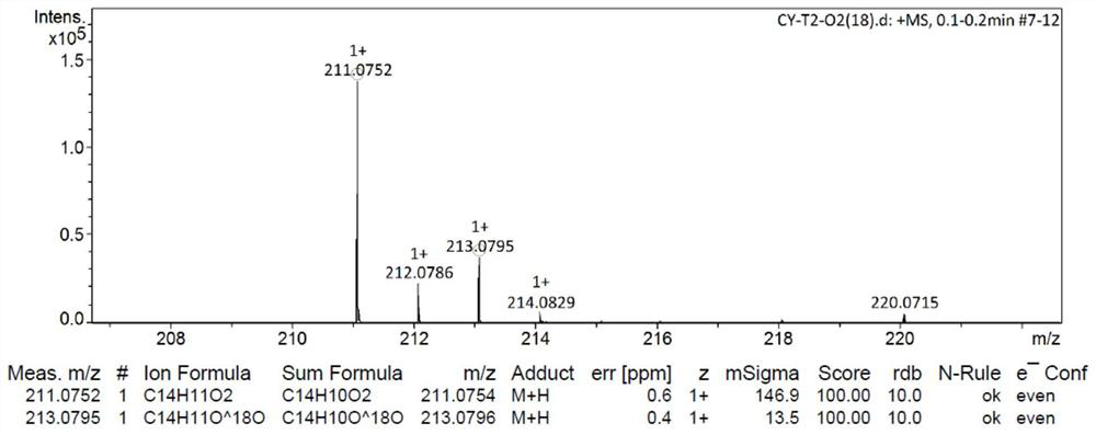 Method for preparing aromatic alpha-diketone compound through electrochemical oxidation